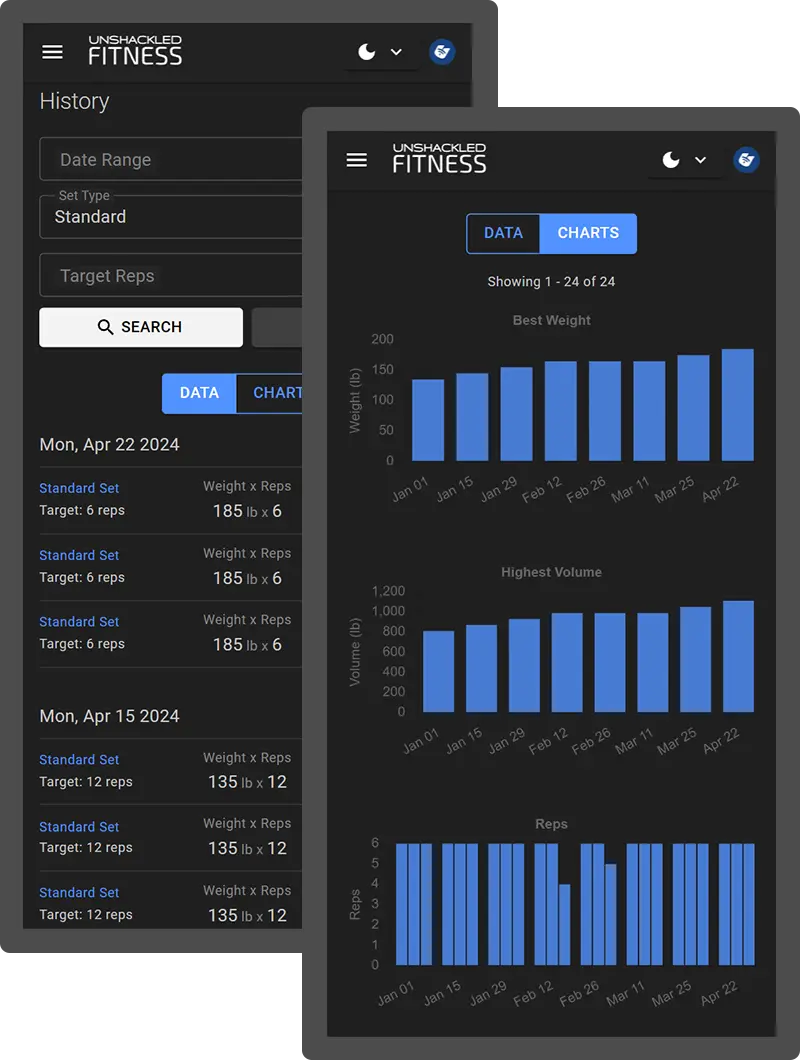 Workout History and Charts